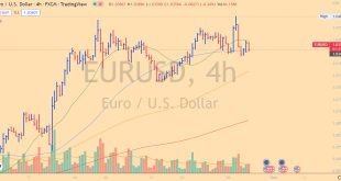 EUR/USD H4 vol/wav